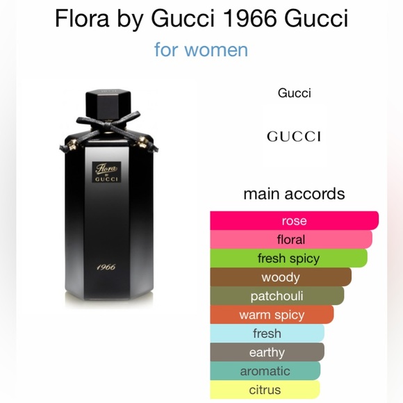 Oil Perfumery Gucci Flora 1966 fragrance oil - Picture 2 of 4